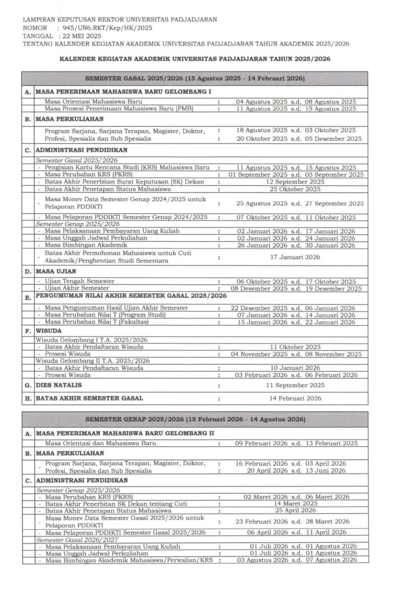 sk no 945 tahun 2025 kalender akademik unpad ta 2025 2026 1 page 0003