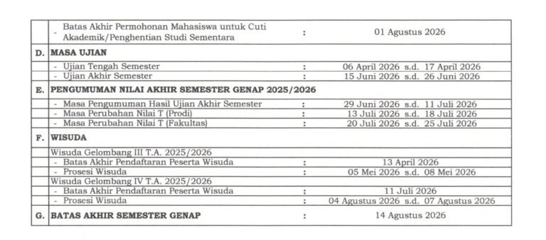 sk no 945 tahun 2025 kalender akademik unpad ta 2025 2026 1 page 0004