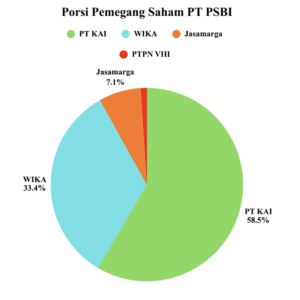 Menilik Keberlanjutan Kereta Cepat Whoosh melalui Fenomena Cost Overrun dalam Kerangka Stabilitas Ekonomi Indonesia screenshot 2025 12 08 022454